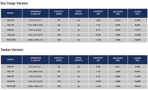 lifeboat weight chart